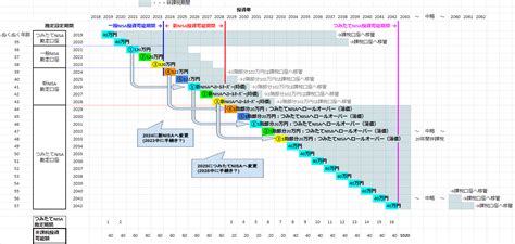 積立NISAは何歳から始められるのか？年齢制限の秘密を徹底解剖！