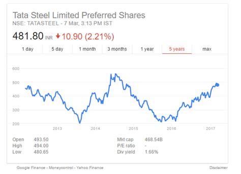 中部鋼鈑 株価 掲示板での投資判断！