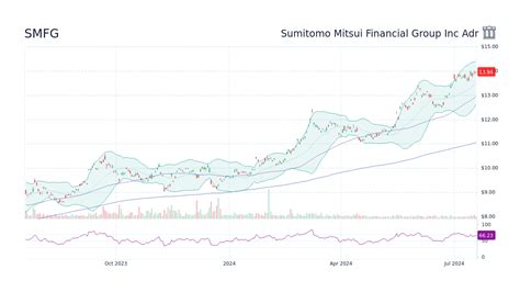 三井住友 株価 掲示板を活用して投資をもっと楽しくしよう！