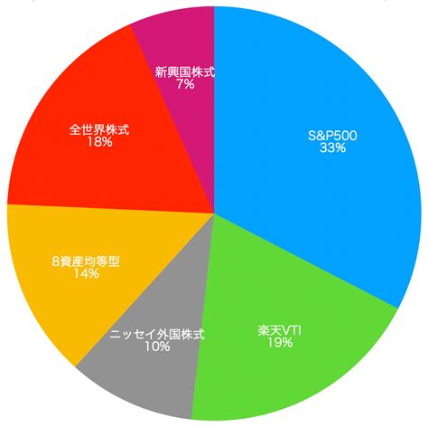 積立NISAで短期売買？それとも長期投資？どちらが賢い選択か！