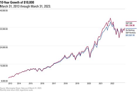 積立NISAポートフォリオS&P500で資産運用を始めよう！なぜおすすめなのか？