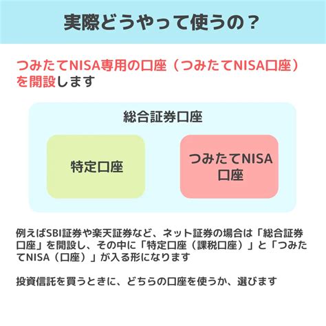 マネックス 積立NISAで資産運用を始めるべき理由は何？