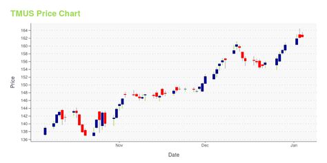 ティムス株価掲示板はどれだけ役立つのか？