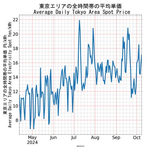 東京電力株価掲示板で何が起きているのか！？