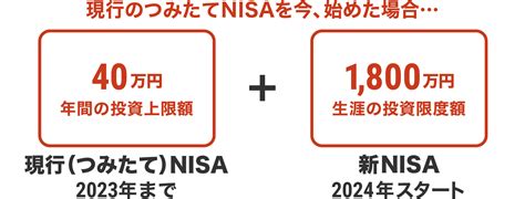 積立NISAから新NISAへの変更が気になる？新しい制度を徹底解説！