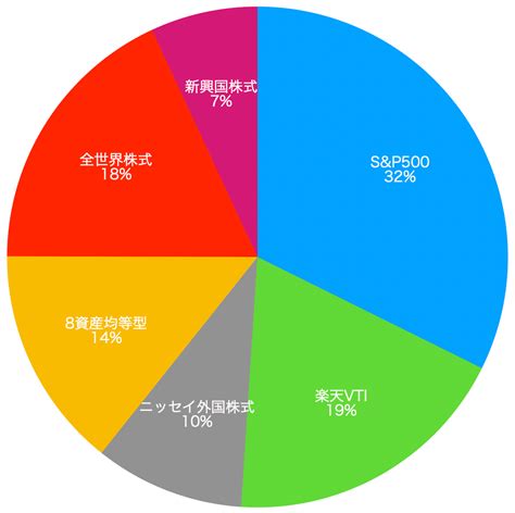 積立NISA、月いくらまで？賢い投資のための完全ガイド！